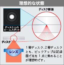 理想的な状態