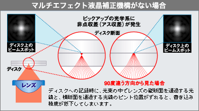 マルチエフェクト液晶補正機構がない場合