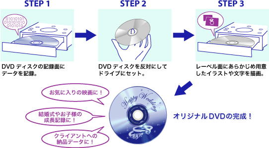Labelflashなら本格的なレーベル作りが手軽に楽しめる