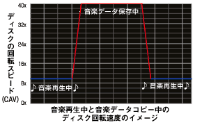静音ファームウエアを搭載